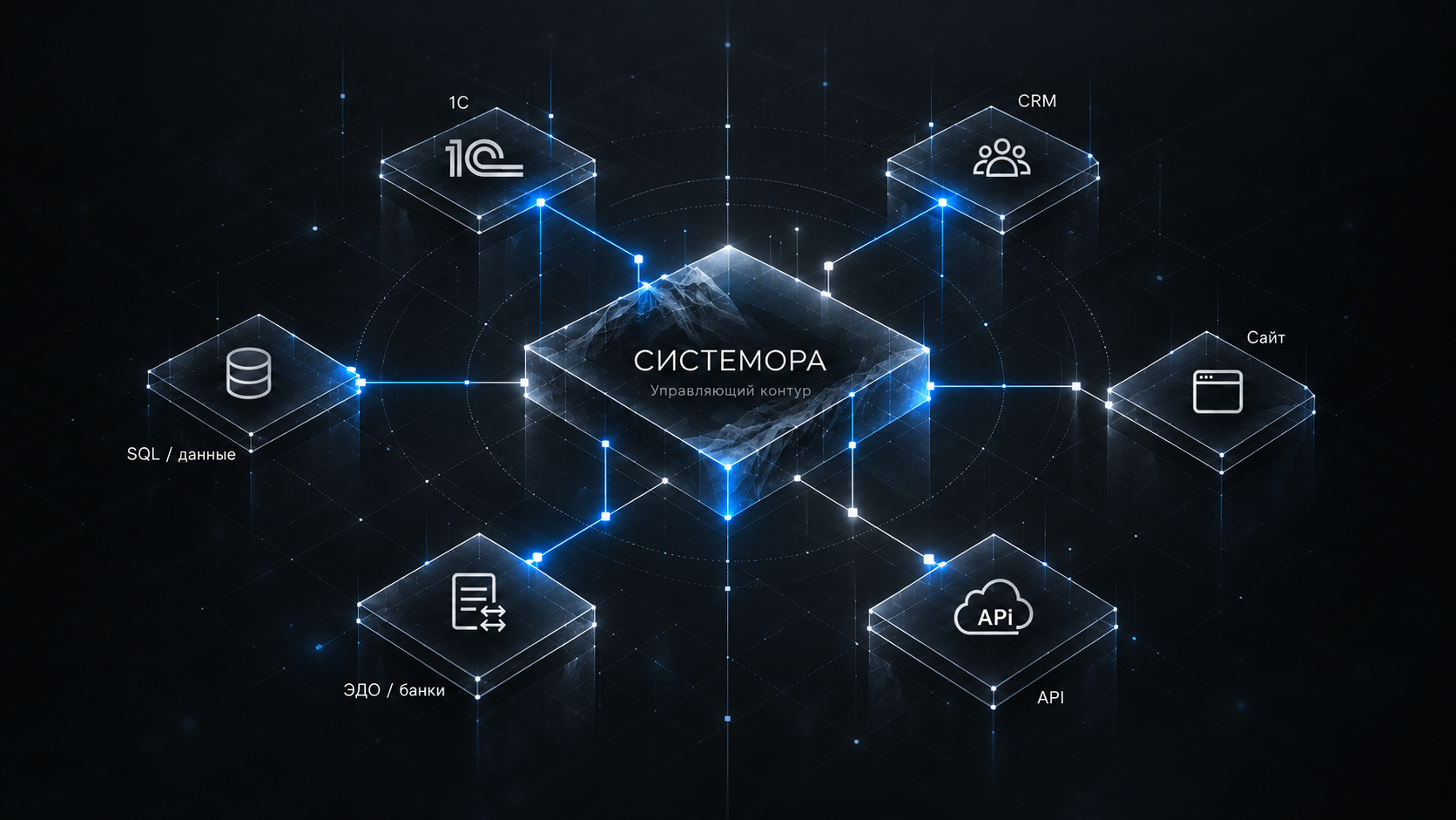 Системора — единый технологический контур